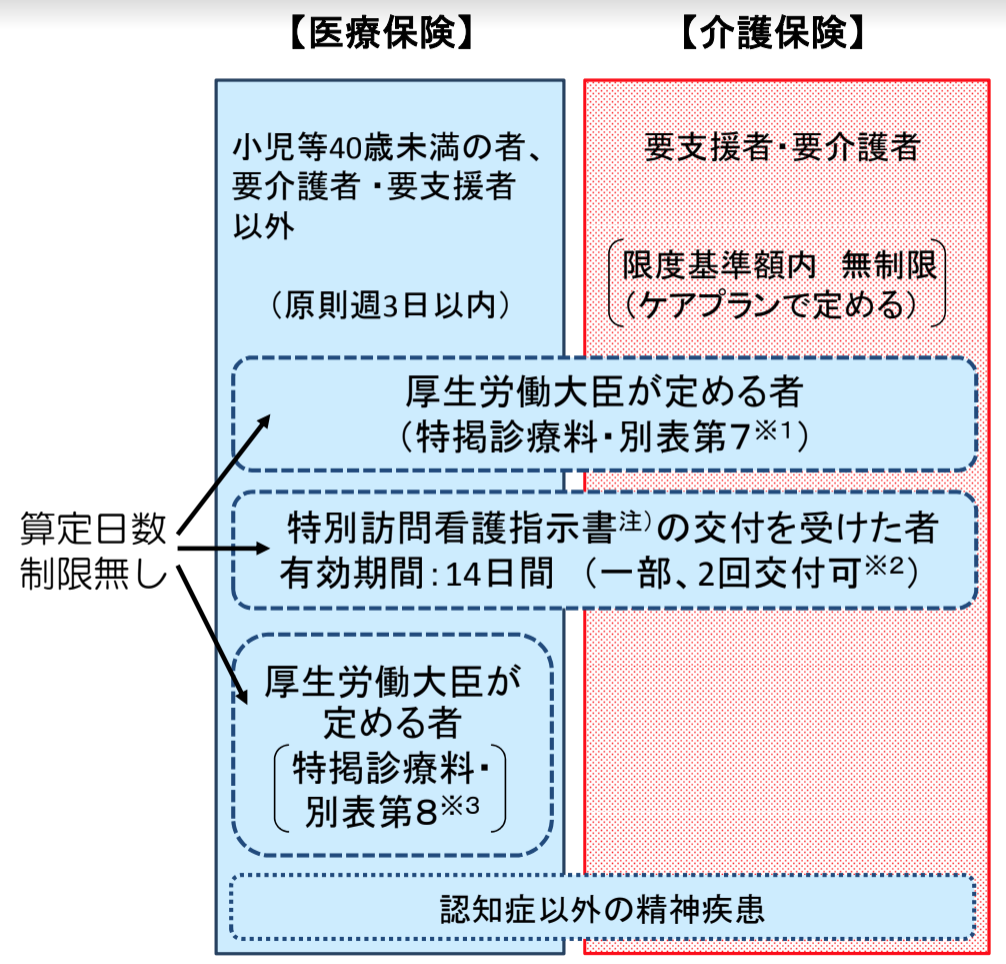 訪問看護の仕組み | 川田クリニック